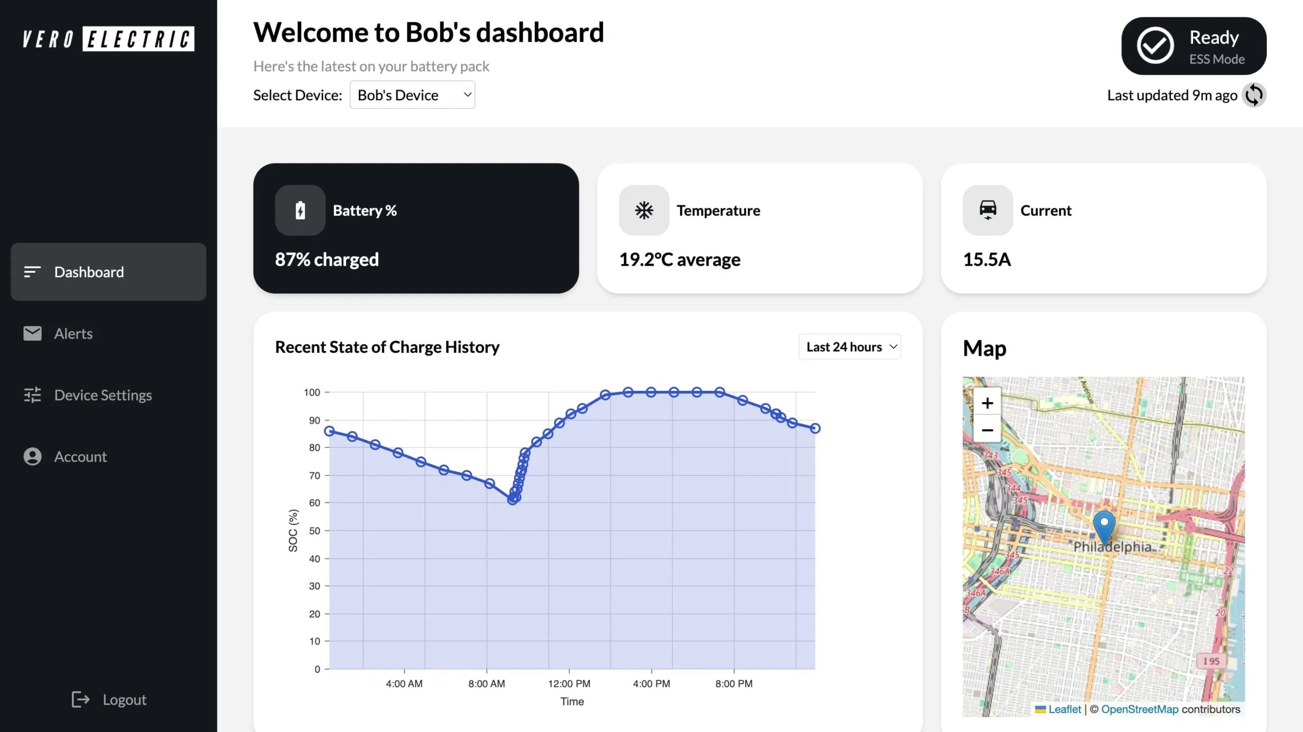 VERO GO - Monitoring Solution for EV Conversion Setup - Compatible with VERO BMS V2